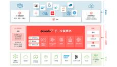 NSW、米Denodo Technologiesとパートナー契約　製品と支援サービスを提供