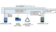 双日と日商エレなど4社、再生資源循環プラットフォームの実証を開始