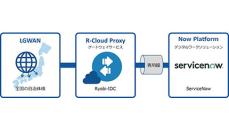 両備システムズとServiceNow Japan、LGWAN上でServiceNowを利用できるサービスを提供