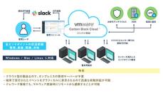 ネットワールド、成城大学が「VMware Carbon Black Cloud」を採用