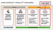 都築電気、ベルーナに「Avaya OneCloud Custom」を日本初導入