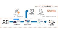 日商エレ、IWIの電子認証サービス「IDEPS」と「Moxtra」を連携