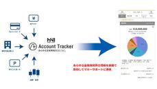 MJS、MWIの「Account Tracker」と楽天銀行「マネーサポート」の連携を開始