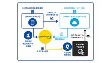 TwoFive、DMARC/25 Analyzeに「なりすまし通報機能」を追加