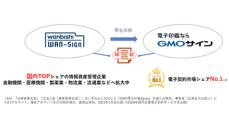 GMO-GSHDとGMO-GS、「電子印鑑GMOサイン」と「WAN-Sign」の連携開始