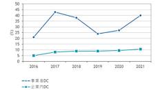 IDC Japanが国内DCの管理者を調査、新設予定は事業者DCが40％、企業内DCは11％に