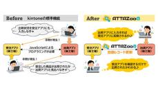 kintoneアプリ間のデータ更新を自動化、JBATが「ATTAZoo U」を提供