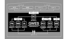 GROUNDと日本ユニシス、「GWES」提供のパートナーシップ契約