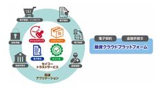 セイコーソリューションズ、電子契約サービスが中央労働金庫に採用