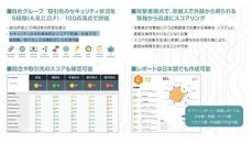 マクニカネットワークス、SecurityScorecardの取扱開始