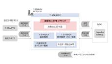 効率的に流動性リスクを計算・評価、NRIが「T-STAR/GX」で機能を提供