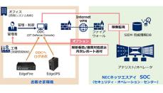 NECネッツエスアイ、SOCとEdgeFire/EdgeIPSを組み合わせた運用サービスを提供