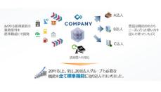 次世代の新人事へ、浜松いわた信用金庫がワークスHIの「COMPANY」を導入