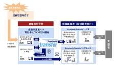 緊急事態発生時に対応、NRIが資産運用会社向けオプションサービスを開発