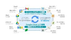 シネックス、「rakumo for Google Workspace」を法人向けに提供開始