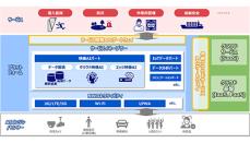 NECネッツエスアイ、「映像AIプラットフォーム」を開発　第1弾は侵入監視サービス