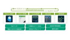 ジェイズ・コミュニケーション、「Juniper Apstra」の取り扱いを開始