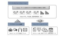 CTCSP、ワークマネジメントソリューション「Asana」を提供