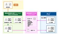 請求書の電子化と処理の自動化を実現、さくら情報システムとNTTデータ・ビズインテグラル