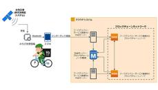 CAC、みちびきとブロックチェーンを利用した配達員保険システムの実証実験