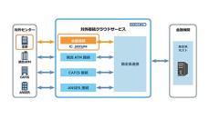 セイコーソリューションズとコムチェア、金融機関向けサービスで協業