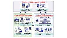 NEC、データ活用型ウェルネスサービスの事業化に向けた検証を開始