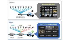 次世代型監視システム構築に向けて製品連携、パナソニックNETSとマクニカ