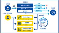 TwoFive、デジサート・ジャパンと代理店契約