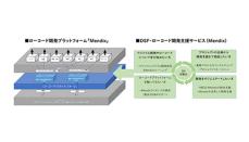 DXの内製化を加速、マクニカが「DSF-ローコード開発支援サービス（Mendix）」を提供