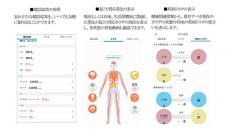 特定保健指導を支援、日立システムズが「健康支援サービス（MIRAMED）」を提供