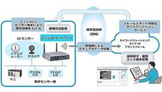 工場DXを支援、セイコーソリューションズのIoTゲートウェイソリューション