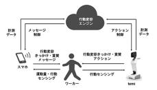 健康行動の促進・習慣化へ、OKIとコクヨがテレプレゼンスロボット活用のソリューションを検証