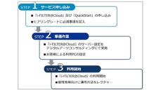 デジタルアーツ、「i-FILTER＠Cloud」の導入支援サービスを提供