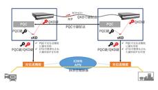 東芝デジタルソリューションズ、光トランスポートネットワークの検証に成功