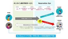 悪質な予約の被害削減へ、TISの「Reservation Eye」