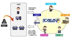 アイティフォー、中小企業向けサイバー攻撃対策サービス「ランサムガード」を提供