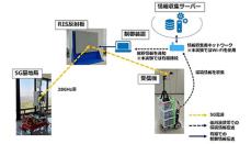 NTTとNTTドコモ、ユーザー追従型メタサーフェス制御の実証に成功