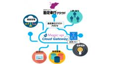 Magic xpiで「勘定奉行クラウドアダプタ」を提供、マジックソフトウェアから