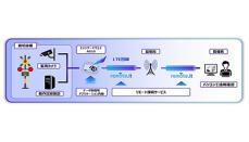 近鉄がIoT活用の踏切遠隔状態監視システムを導入、ソフトバンクとアムニモが技術協力