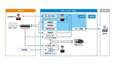 中堅企業のセキュリティ運用を支援、キヤノンITSがSOCサービスを提供