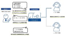 クラウド型CTI「CT-e1/SaaS」で「音声認識IVR」を提供、都築電気から