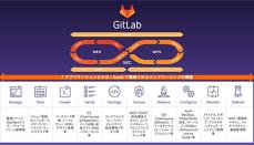 ネットワールドがGitLabと国内初のディストリビューター契約、「GitLab Enterprise」を販売