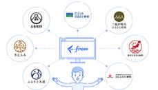 確定申告時のふるさと納税証明書を連携、freeeが機能を提供