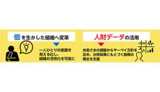 損保ジャパンと日立、SX実現に向けた人的資本経営の支援で協業