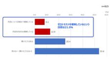 ALSI、企業でのクラウドサービス利用の課題に関する調査結果を発表