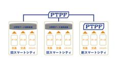 福岡市が実証実験フルサポート事業に採択、ぷらっとホームなどが展開するIoTデータ取引基盤「PTPF」