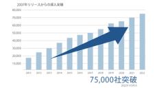 クオリティソフト、個人情報ファイル探査・操作ログレポート機能を追加　「ISM CloudOne」導入が7万5000社突破も