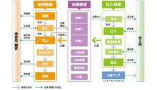 コニカミノルタと応研、中小製造業向け生産管理ソリューションの販売で協業