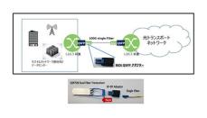 アイティフォー、RAD製の「BiDi QSFPアダプター」の販売を開始