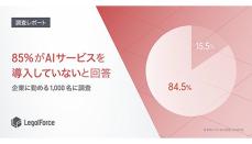 LegalForce、AIサービスに対する意識調査を実施